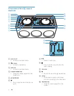 Предварительный просмотр 8 страницы Philips DS8900 User Manual