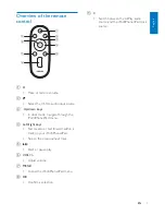 Preview for 9 page of Philips DS9100W User Manual