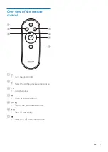 Preview for 9 page of Philips DS9830W User Manual