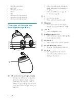 Preview for 8 page of Philips DS9860W User Manual