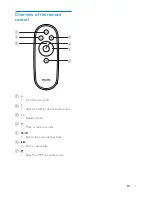 Preview for 9 page of Philips DS9860W User Manual