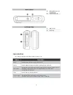 Предварительный просмотр 9 страницы Philips DSC150 User Manual