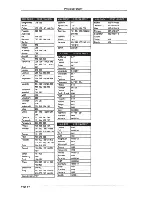 Preview for 86 page of Philips DSHD800 User Manual