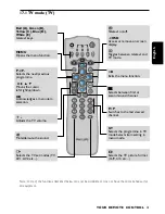 Preview for 31 page of Philips DSR 2111 Operating Instructions Manual