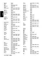 Preview for 38 page of Philips DSR 2111 Operating Instructions Manual