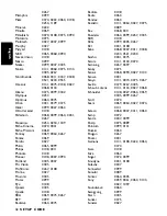 Preview for 42 page of Philips DSR 2111 Operating Instructions Manual