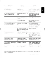 Preview for 33 page of Philips DSR 300/00 User Manual