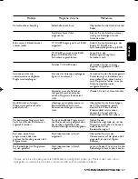 Preview for 66 page of Philips DSR 300/00 User Manual