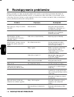 Preview for 131 page of Philips DSR 300/00 User Manual