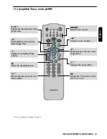 Предварительный просмотр 69 страницы Philips DSR2210 User Manual