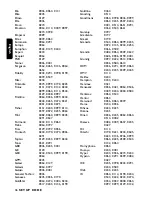 Предварительный просмотр 72 страницы Philips DSR2210 User Manual