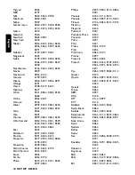 Предварительный просмотр 74 страницы Philips DSR2210 User Manual