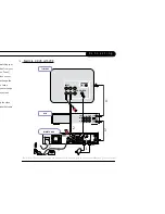 Preview for 22 page of Philips DSR708 User Manual