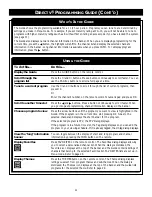 Preview for 25 page of Philips DSX 5350 User Manual