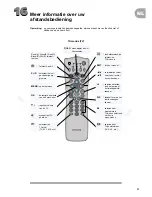 Preview for 34 page of Philips DSX6073 Manual