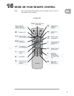 Preview for 68 page of Philips DSX6073 Manual