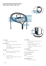 Предварительный просмотр 8 страницы Philips DTM5095/93 User Manual