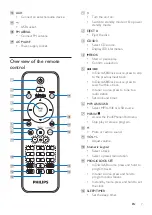 Preview for 9 page of Philips DTM5095 User Manual