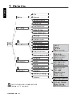 Preview for 32 page of Philips DTR 1000 User Manual