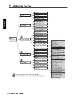 Preview for 68 page of Philips DTR 1000 User Manual