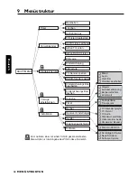 Preview for 106 page of Philips DTR 1000 User Manual