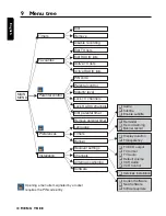 Preview for 32 page of Philips DTR 1500 User Manual