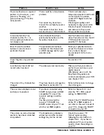 Preview for 37 page of Philips DTR 1500 User Manual