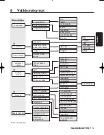 Предварительный просмотр 67 страницы Philips DTR 2000 Manual