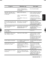 Предварительный просмотр 71 страницы Philips DTR 2000 Manual