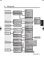 Предварительный просмотр 103 страницы Philips DTR 2000 Manual