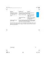 Preview for 29 page of Philips DTR 232 User Manual