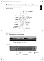 Preview for 3 page of Philips DTR200/00 Operating Instructions Manual