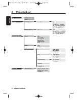 Preview for 34 page of Philips DTR300/00 User Manual