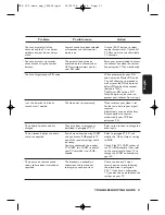 Preview for 119 page of Philips DTR300/00 User Manual