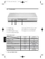 Предварительный просмотр 168 страницы Philips DTR300/00 User Manual