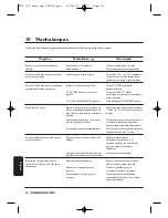 Preview for 234 page of Philips DTR300/00 User Manual