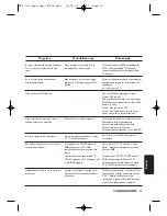 Preview for 235 page of Philips DTR300/00 User Manual