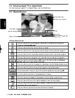 Preview for 11 page of Philips DTR4608 User Manaul