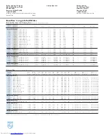 Preview for 2 page of Philips DuraMax Long Life Soft White Specifications