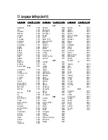 Предварительный просмотр 72 страницы Philips DV900VHS Owner'S Manual