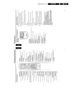 Предварительный просмотр 5 страницы Philips DVD 580M Service Manual