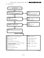 Предварительный просмотр 19 страницы Philips DVD 580M Service Manual