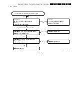 Предварительный просмотр 21 страницы Philips DVD 580M Service Manual