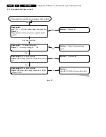 Предварительный просмотр 22 страницы Philips DVD 580M Service Manual