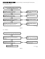 Предварительный просмотр 24 страницы Philips DVD 580M Service Manual