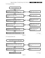 Предварительный просмотр 25 страницы Philips DVD 580M Service Manual