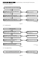 Предварительный просмотр 26 страницы Philips DVD 580M Service Manual