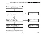 Предварительный просмотр 27 страницы Philips DVD 580M Service Manual