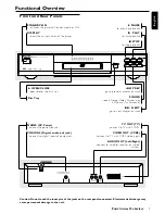 Предварительный просмотр 7 страницы Philips DVD-612 User Manual