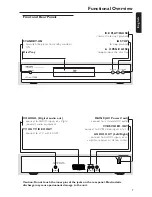 Предварительный просмотр 7 страницы Philips DVD 620 Owner'S Manual